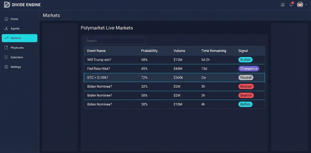 Live Market Intelligence