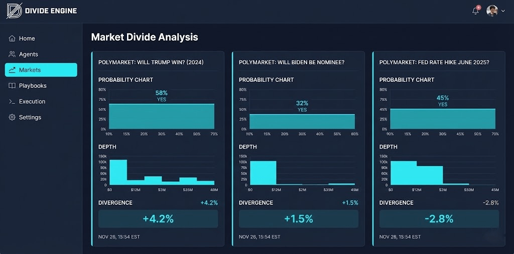Market Divide Analysis